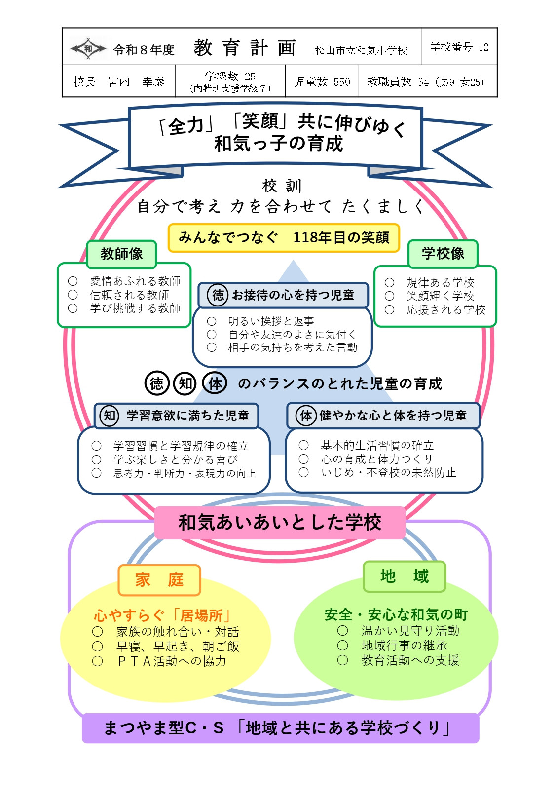 教育計画（表）